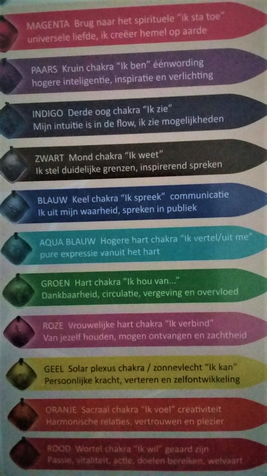 alle chakra balansstenen 